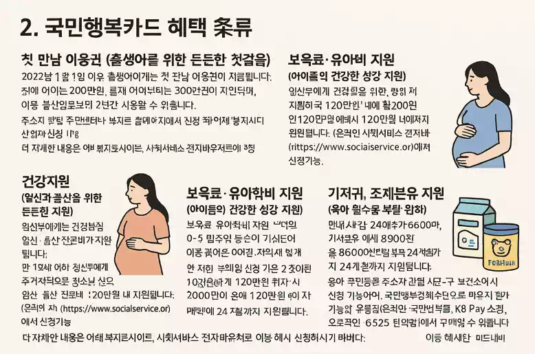 국민행복카드 체크카드 바우처 지원 정책 활용하기 2 국민행복카드 체크카드 바우처 지원 정책_바우처 혜택