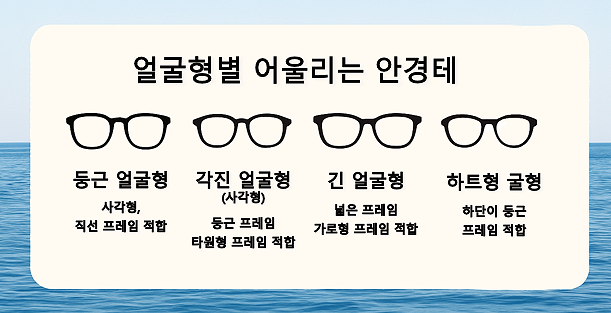 얼굴형별 안경테 고르는 법과 다초점 렌즈와의 궁합으로 시야 만족도 높이기 2 얼굴형별 안경테 선정