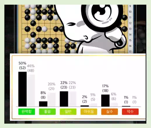 타이젬 바둑 설치 활용법 - 초보부터 고수까지 타이젬 온라인 바둑 플래폼 5 3타이젬 바둑 설치_타이젬 온라인 바둑