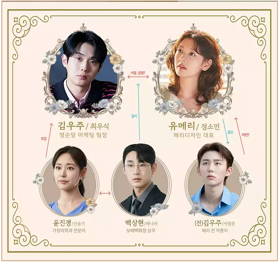 우주메리미 출연진 몇부작 등장인물 원작 인물관계도 줄거리 알아보기 3 우주메리미 출연진 몇 부작 등장인물 원작 인물관계도 줄거리_인물관계1