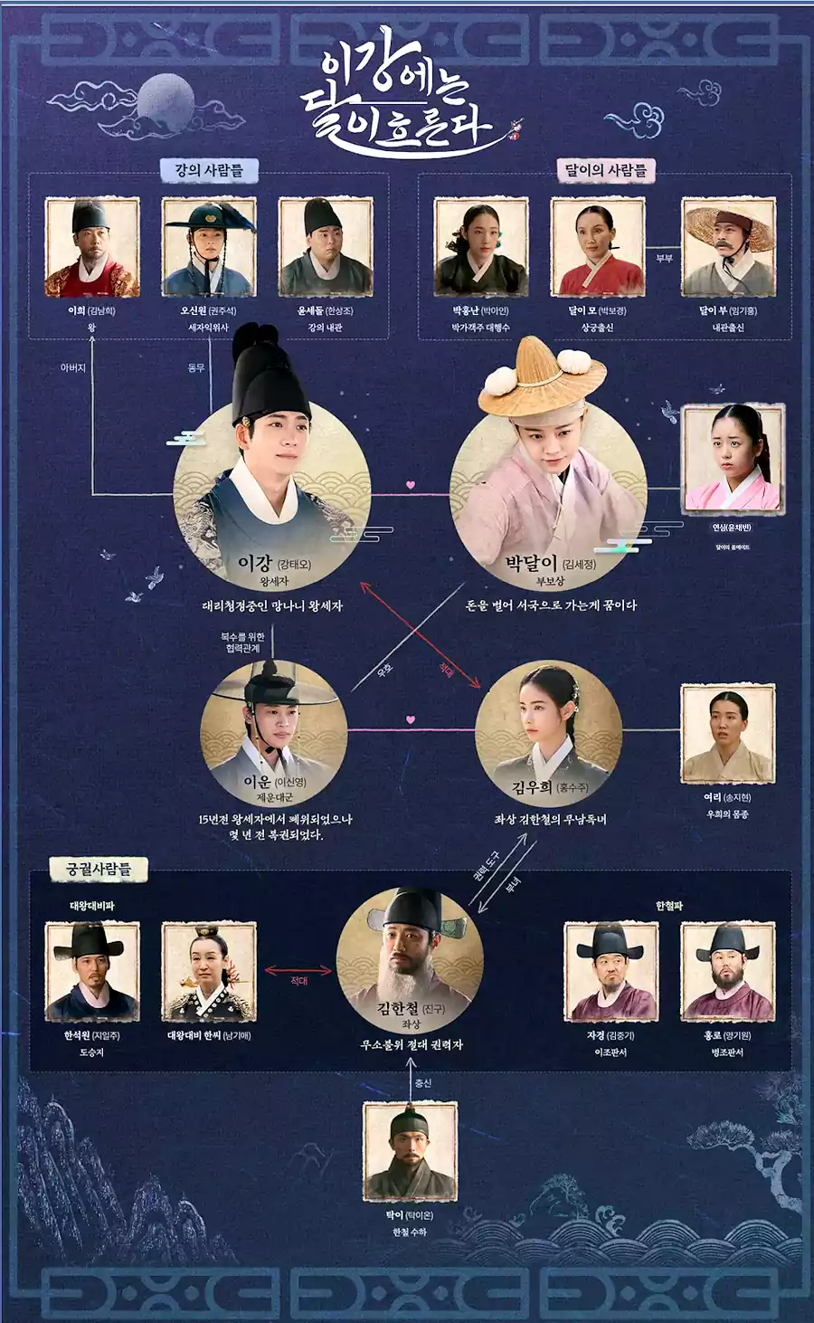2025 MBC 금토사극 이강에는 달이 흐른다 출연진 몇부작 원작 이강달 출연진 줄거리 알아보기 27 이강에는달이흐른다 이강달_이달강 출연진_전체인물관계도