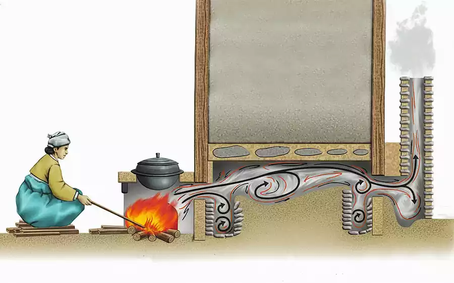 한옥의 온돌 원리, 온돌의 난방 구조와 전통 건축의 과학적 가치 3 한옥의 온돌 원리, 온돌의 난방 구조_온돌