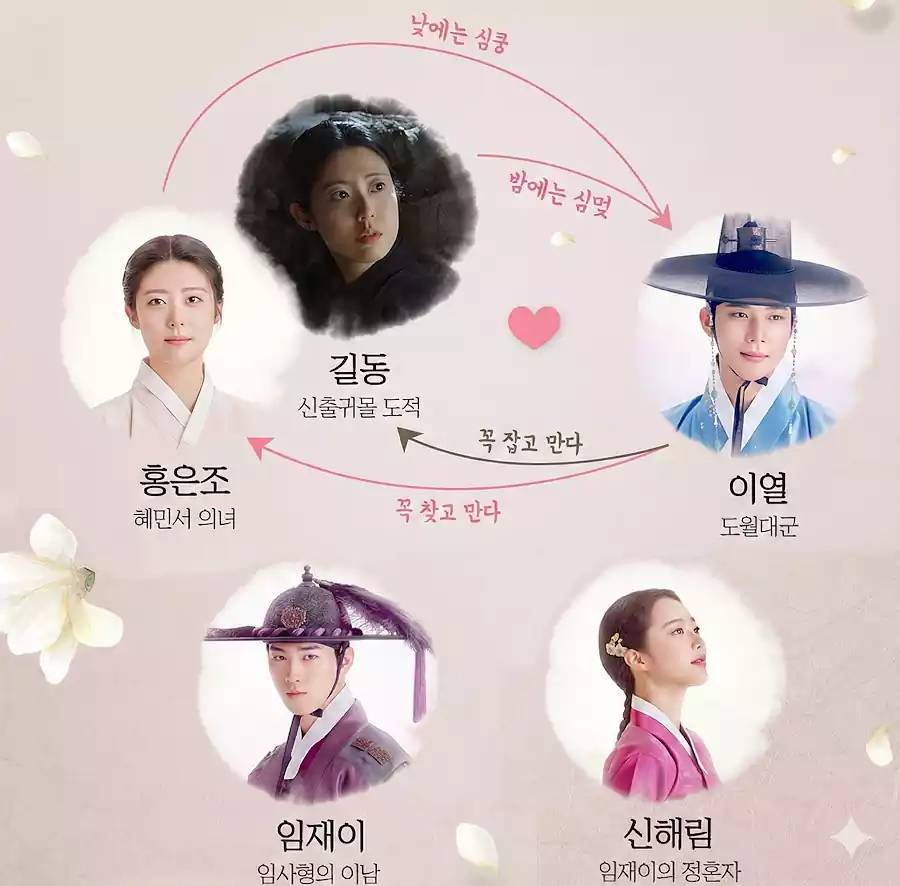 은애하는 도적님아 출연진 몇 부작 줄거리 인물관계도 알아보기 2 은애하는 도적님아 출연진, 몇 부작, 줄거리, 인물관계도3_0주요인물관계도