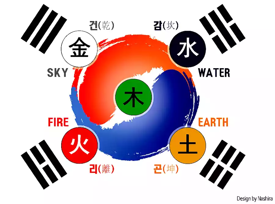 태극기에 숨겨진 철학 건곤감리로 본 자연 질서 알아보기 3 태극기에 숨겨진 철학_건곤감리_4괘