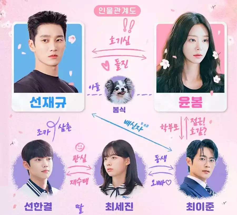 스프링 피버 출연진 줄거리 인물관계 및 몇 부작 원작까지 정리 3 스프링 피버 출연진 줄거리_춘곤증 로맨스2_0주요 출연진