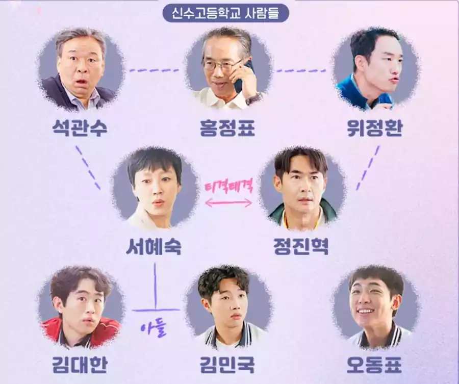 스프링 피버 출연진 줄거리 인물관계 및 몇 부작 원작까지 정리 20 스프링 피버 출연진 줄거리_춘곤증 로맨스6_0신수고 사람들